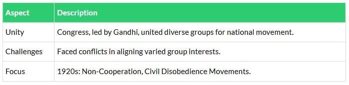 Cheatsheet: Nationalism in India | Social Studies (SST) Class 10