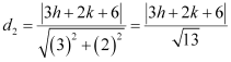 Exercise Miscellaneous- Straight Lines NCERT Solutions | Mathematics (Maths) Class 11 - Commerce