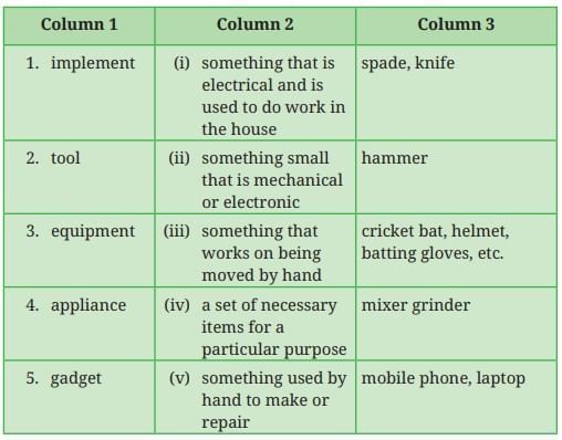 A Concrete Example NCERT Solutions | English Poorvi Class 8 - New NCERT