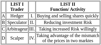 UGC NET Paper 2: Commerce 3rd Sept 2024 Shift 2 | UGC NET Past Year Papers