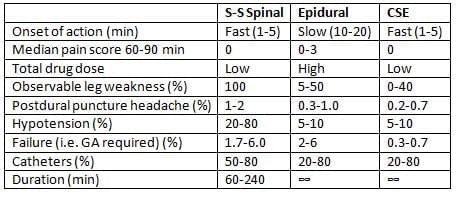 Obstetric Analgesia and Anaesthesia