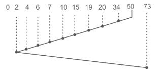 UGC NET Paper 2: Computer Science 17th June 2023 | UGC NET Past Year Papers