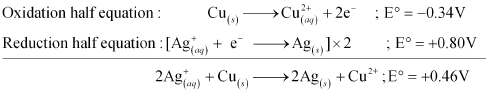 NCERT Solutions Class 11 Chemistry Chapter 7 - Redox Reactions
