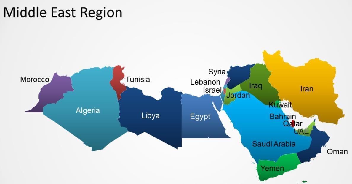 The Middle East: Society and Environment Chapter Notes | Social Studies for Grade 6