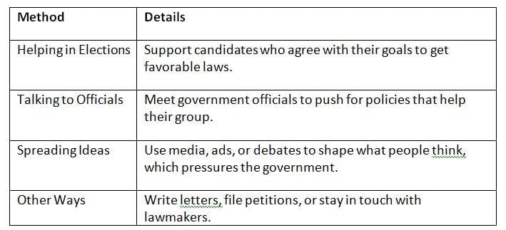 Cheat Sheet: Pressure Groups | Indian Polity for UPSC CSE