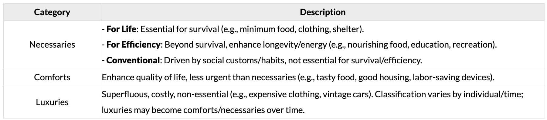 Cheatsheet: Theory of Demand and Supply | Business Economics for CA Foundation