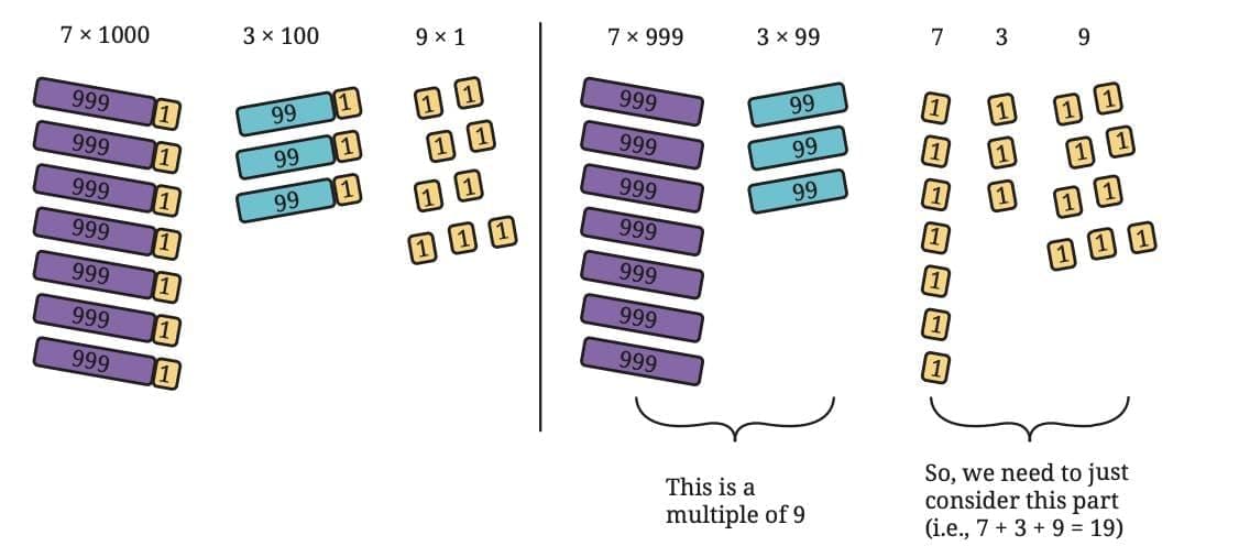 Number Play Chapter Notes | Mathematics Class 8- New NCERT (Ganita Prakash)