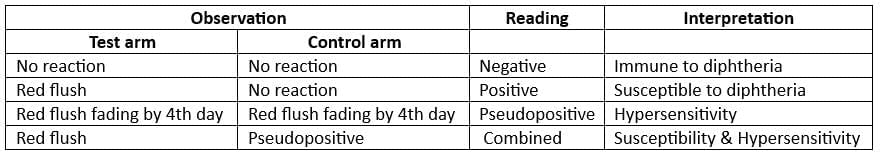 Communicable and Non-communicable Diseases - 1 Chapter Notes | Preventive and Social Medicine (PSM) - NEET PG