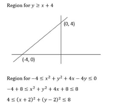 Coordinate Geometry CAT Previous Year Questions with Answer PDF