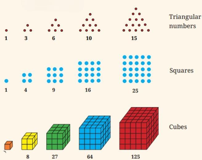 Olympiad Notes: Patterns in Mathematics | Maths Olympiad Class 6