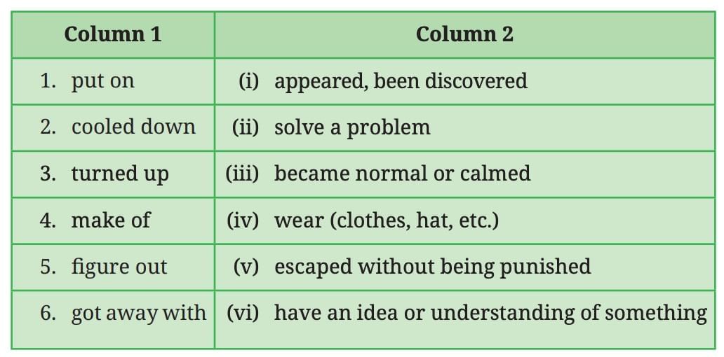 The Case of the Fifth Word NCERT Solutions | English Poorvi Class 8 - New NCERT