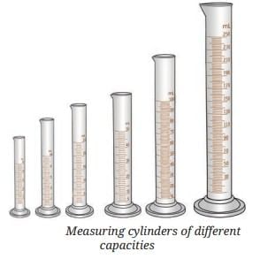 The Amazing World of Solutes, Solvents, and Solutions Chapter Notes | Chapter Notes For Class 8