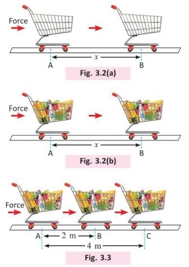 Energy Chapter Notes | Science for Grade 4