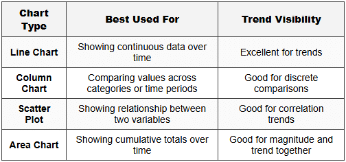 Basics of Trend Analysis - Data Literacy for Students: Excel, Charts ...