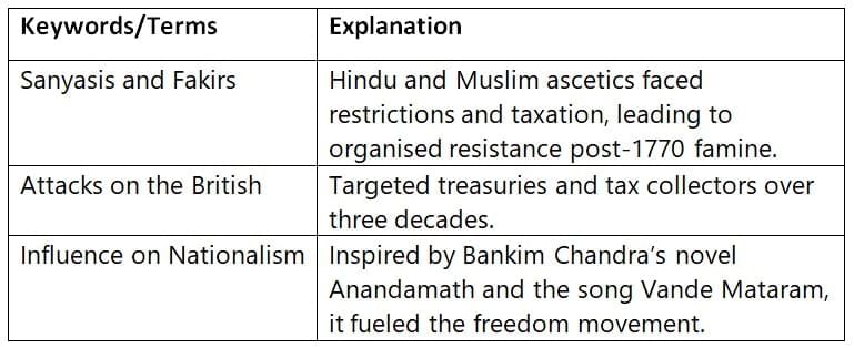 Cheatsheet: The Colonial Era in India | Social Science  Class 8 - New NCERT