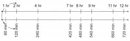 Racing Seconds NCERT Solutions | Mathematics (Maths Mela) Class 5 - New NCERT