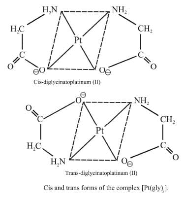 Stereo Isomerism
