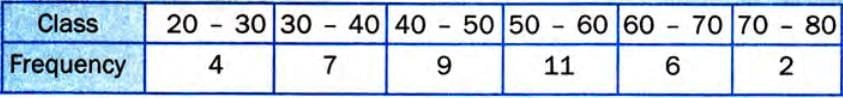 Measures of Central Tendency Chapter Notes | Mathematics Class 10 ICSE