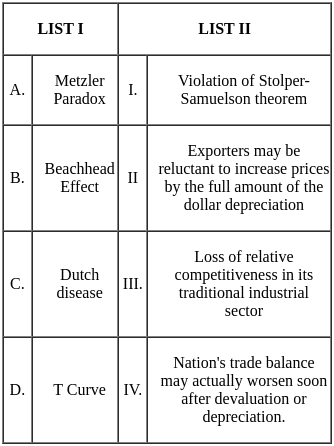 UGC NET Paper 2: Economics 2nd Mar 2023 Shift 2 | UGC NET Past Year Papers