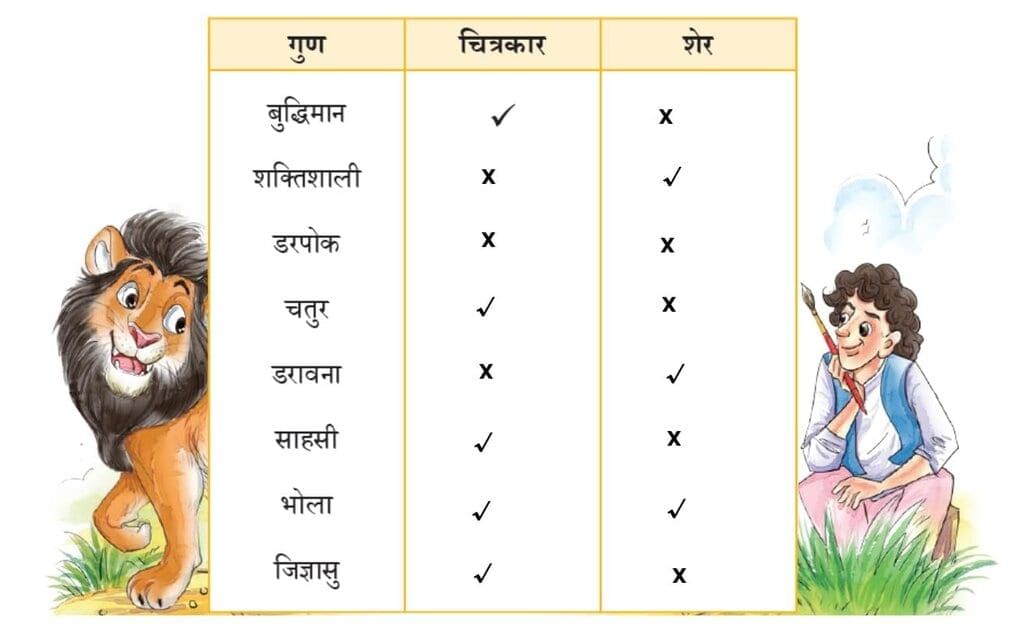 चतुर चित्रकार NCERT Solutions | Hindi Class 5 वीणा - New NCERT