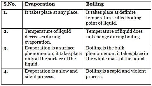 Long Question Answer: Particulate Nature of Matter | Basic Electricity for SSS 1