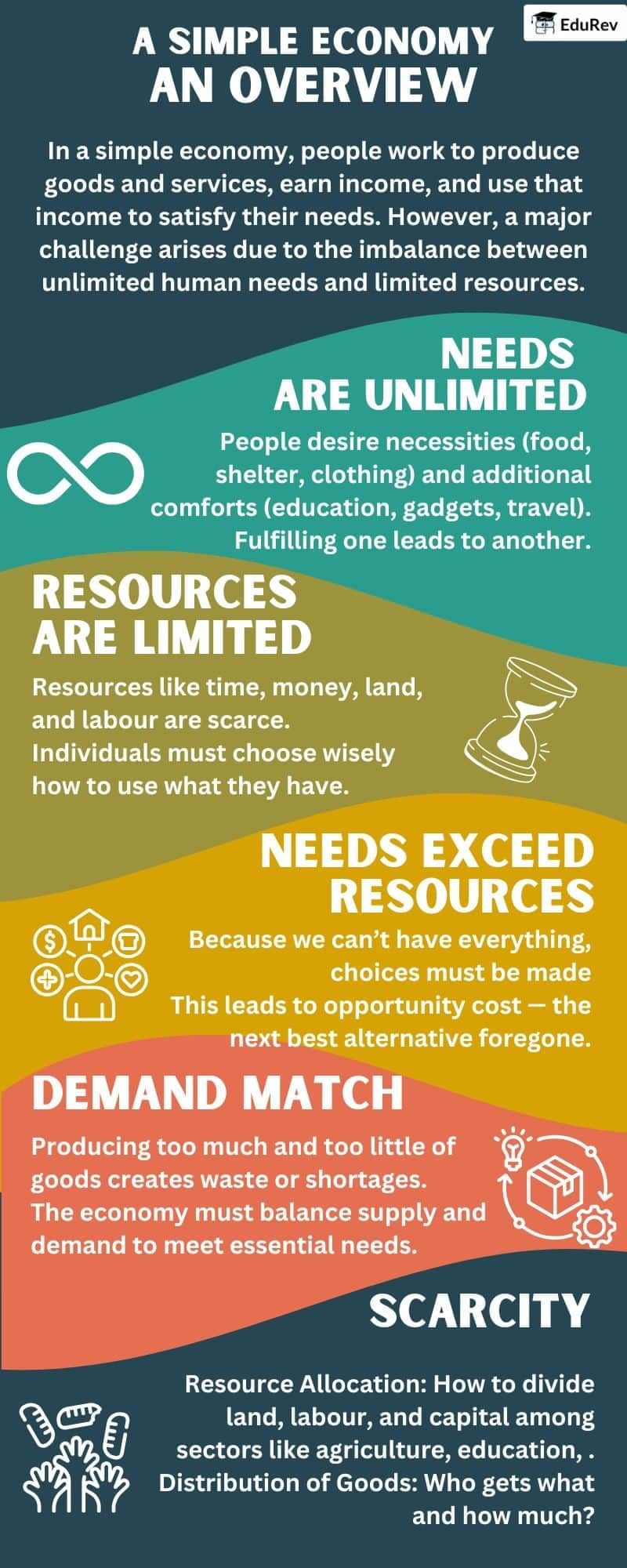 Learning Poster: Introduction to Microeconomics | Economics Class 11 - Commerce