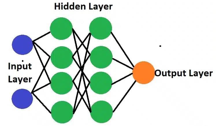 Textbook Solutions: Advanced Concept of Modeling in AI | Artificial Intelligence for Class 10