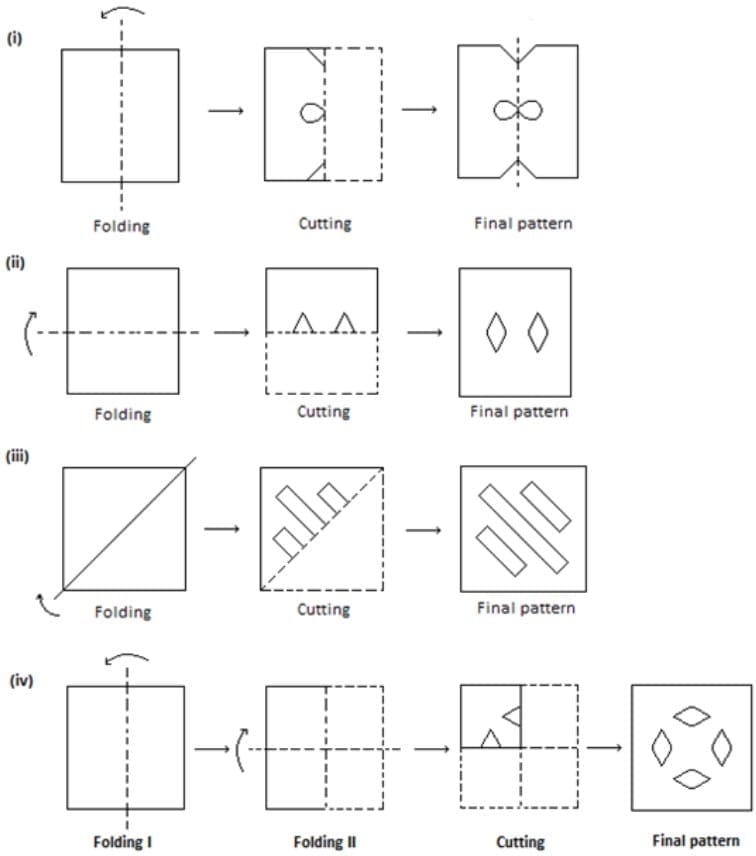 RS Aggarwal Solutions: Symmetry (Exercise 11B)