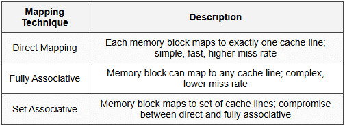 3.3 Cache Memory