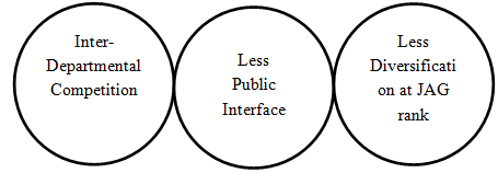 IRAS,UPSC,Public Service Commission