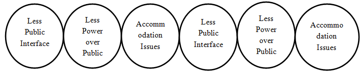 UPSC,IRS,IT,IRSIT,Public Service Commission