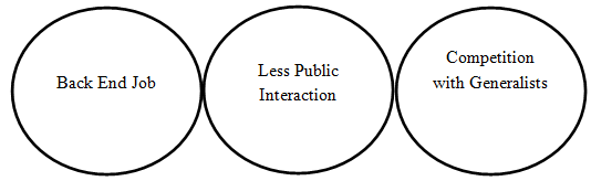 IES,UPSC,Public Service Commission