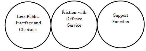 IDAS,UPSC,Public Service Commission