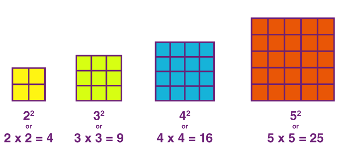 Squares, Square Roots, Cubes, Cube Roots | Quantitative Techniques for CLAT