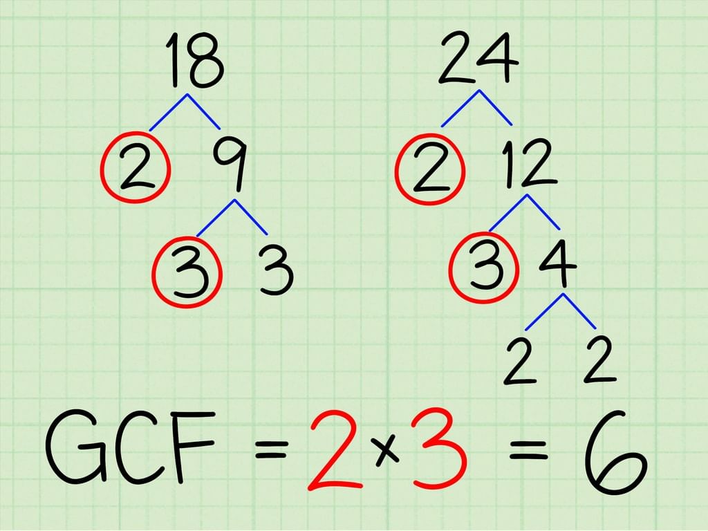 Example for finding common factors 