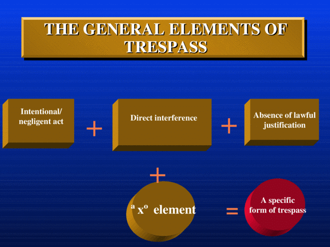 Elements of Trespass