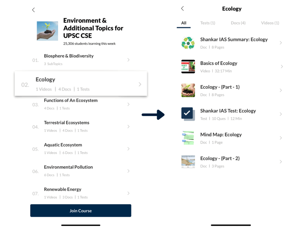 Environment and Ecology course on EduRev
