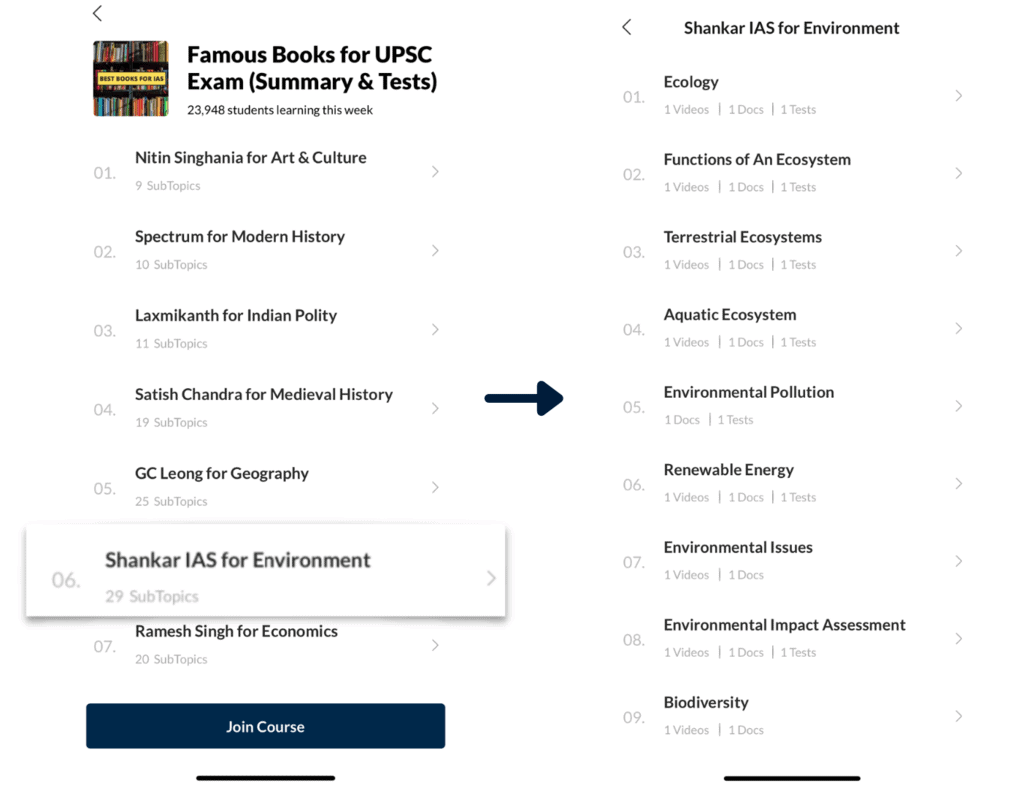Summaries & Tests are available for all the topics of Shankar IAS notes on EduRev
