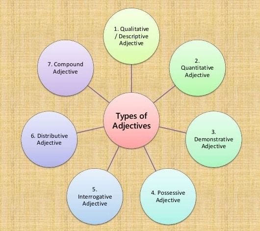 Types of adjectives 