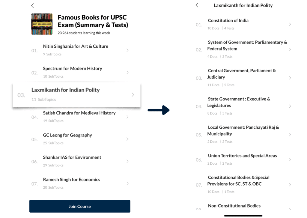 Summary and Tests of Laxmikanth for Indian Polity at EduRev