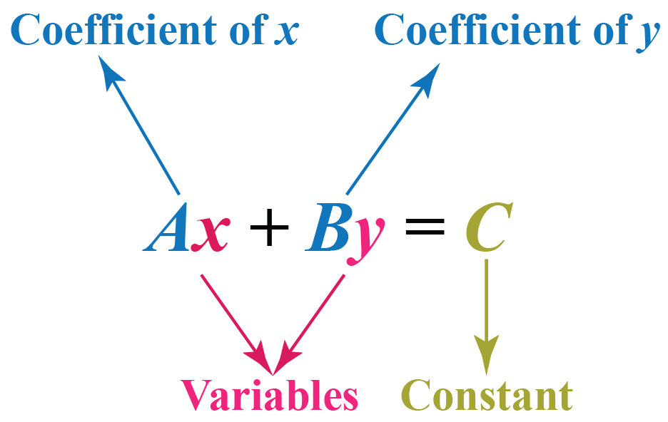 NCERT Exemplar Solutions: Linear Equations in One Variable | Mathematics (Maths) Class 8