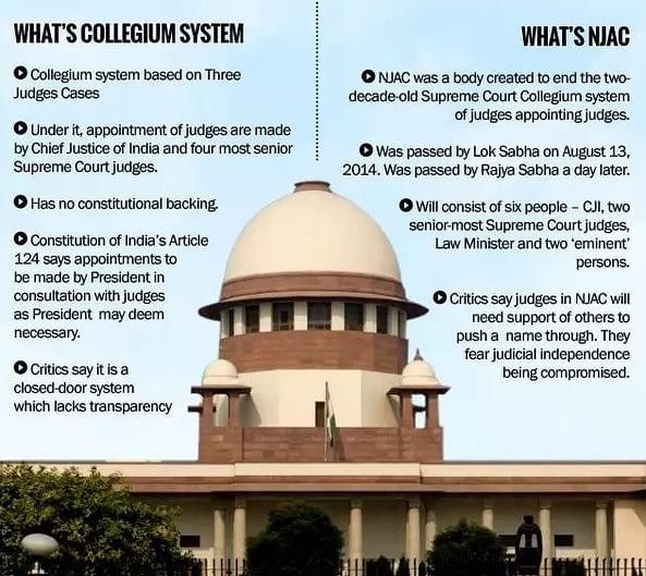 The Judiciary | Legal Reasoning for CLAT