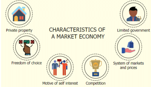 Characteristics of a Market Economy