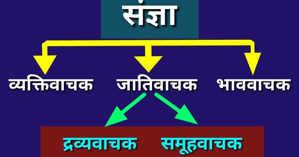 संज्ञा, लिंग निर्णय और सर्वनाम | हिंदी व्याकरण - Class 10