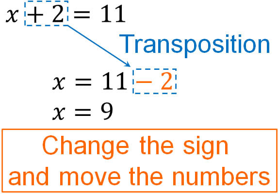 Transposition 