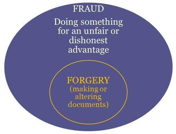 Fraud v. Forgery 