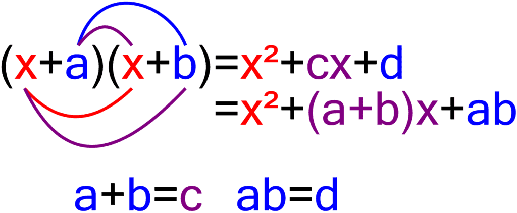 Factorisation 