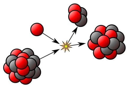Nuclear Force