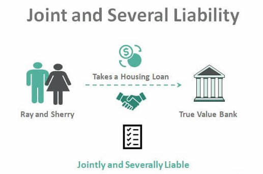 Example of Joint and Several Liability 