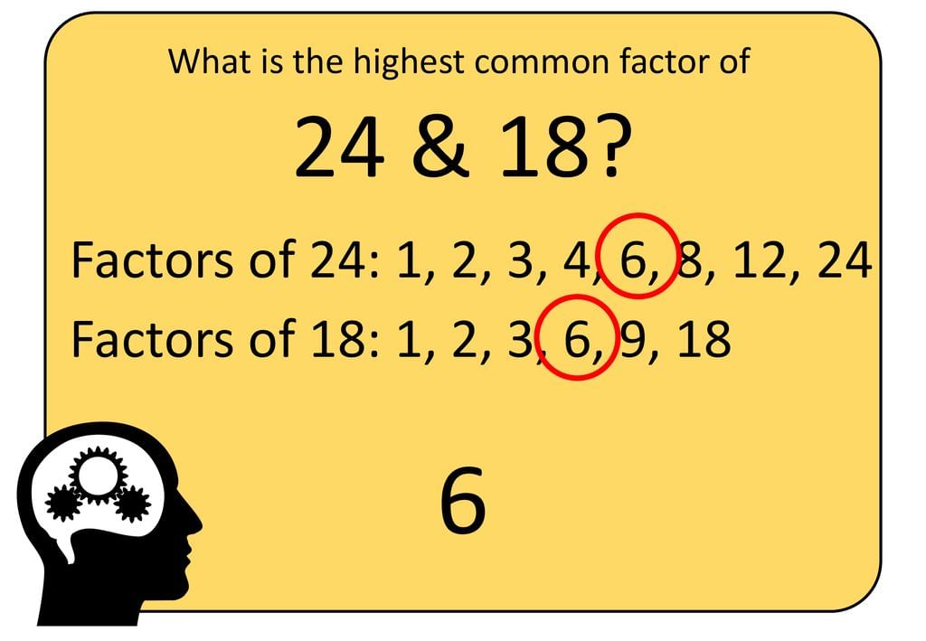 Example for calculating H.C.F.